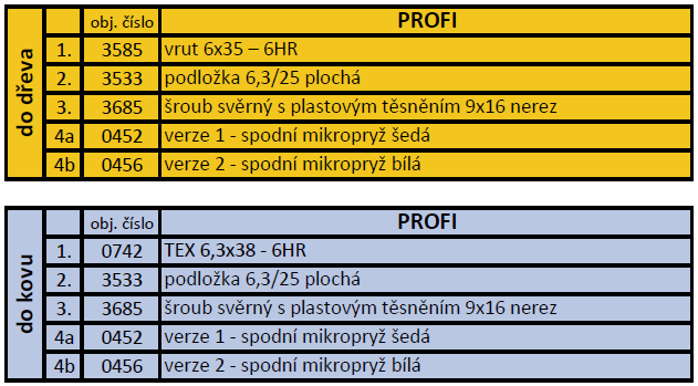 Detail ukotvení: Detail ukotvení: Desky se kotví do úžlabí desek v množství 1 nebo 2 šrouby na