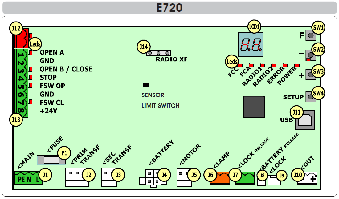 Návod na nakódování pomocí interního omnidec přijímače v jednotce E720/E721 (posuvné brány): 1) Na dálkovém ovladači stiskněte a přidržte současně tlačítka 1 a 2.