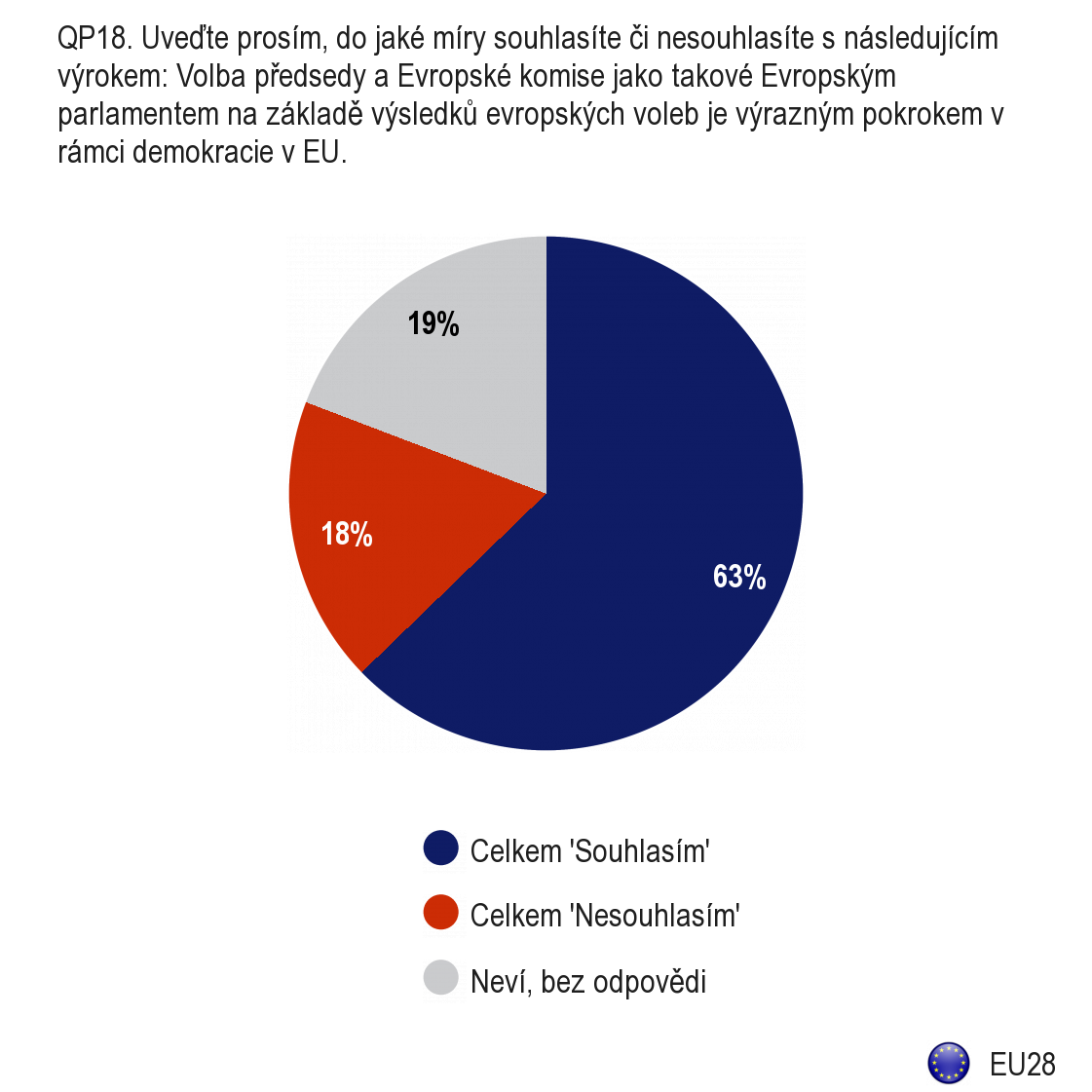 2. Nominace nové