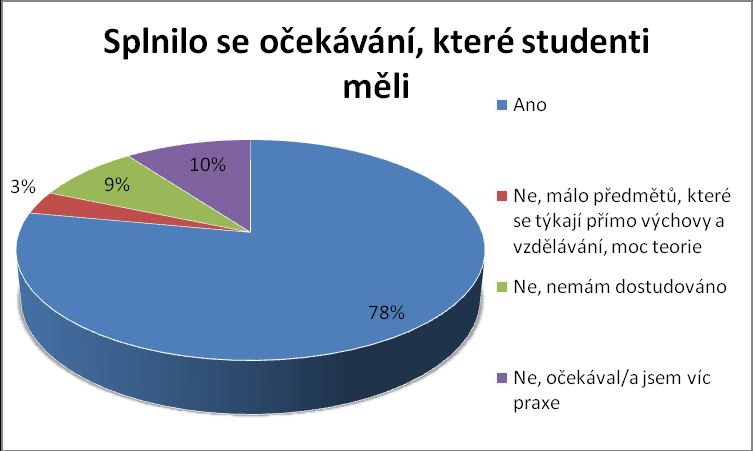 Graf č.