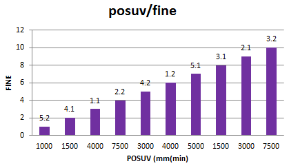 Obr. 4.