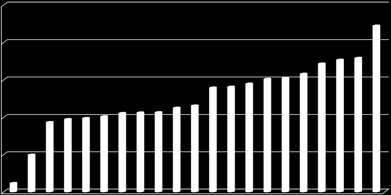 cm CELKOVÁ DÉLKA ROSTLIN KONOPÍ SETÉHO V TERMÍNU SKLIZNĚ (ŠUMPERK, 2014) 350,0 322 300,0 250,0