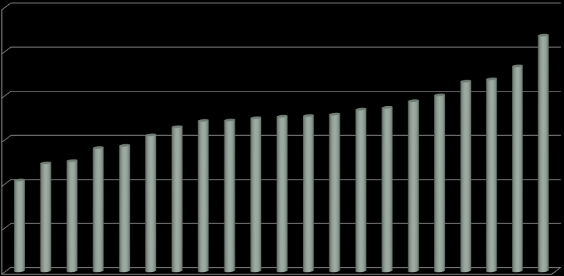 mm PRŮMĚRNÁ TLOUŠŤKA STONKU (mm) U ODRŮD KONOPÍ SETÉHO (2014) 12,0 10,7 10,0 8,0 6,0