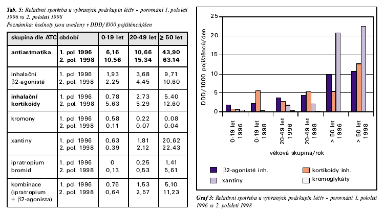 Diskuze Údaje zdravotní pojišťovny týkající se spotřeby léčiv jsou významným zdrojem informací.