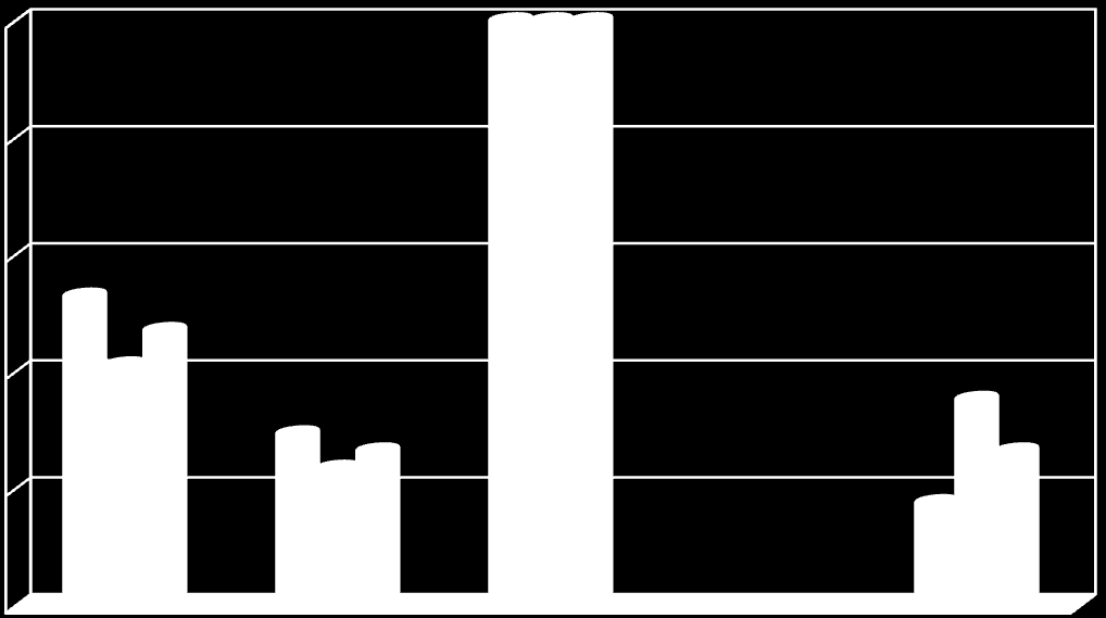 Relativní četnost v % 50,00 12. - 24. týden T 25. - 40.