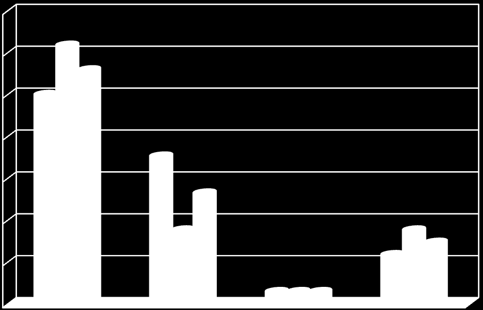 Relativní četnost v % 70,00 60,00 12. - 24. týden T 25. - 40.