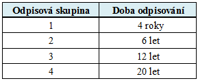 UTB ve Zlíně, Fakulta managementu a ekonomiky 54 Tab. 9 Přehled celkových příjmů a výdajů za rok 2013 v ČR (vlastní zpracování) Dílĉí základ daně z příjmů za rok 2013 tvoří ĉástka 465 739,- Kč.