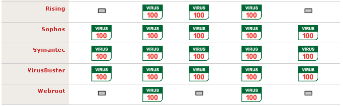 Virus Bulletin (virusbtn.