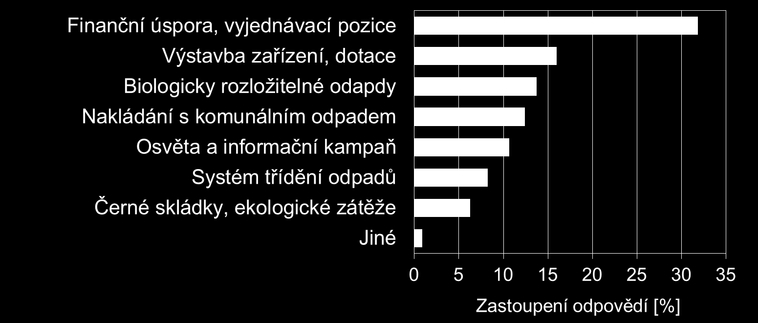 Očekávání