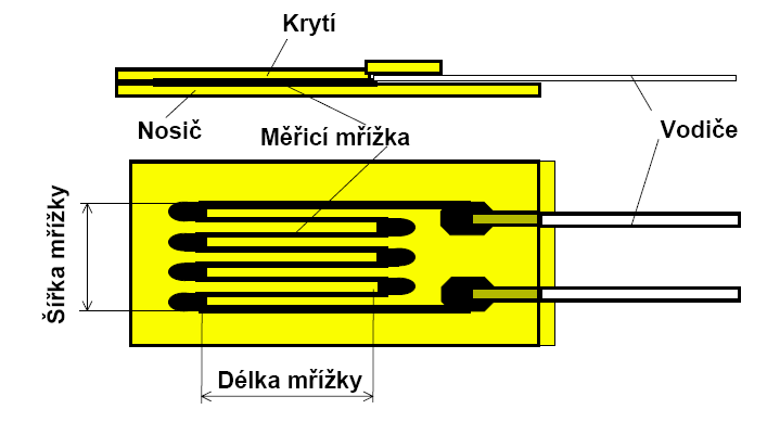 Tenzometrů existuje mnoho druhů (např.