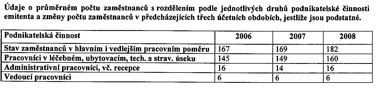 Obr. 7 : Údaje o průměrném počtu zaměstnanců 8 8.3 Konkurence Z celorepublikového pohledu se nemoci pohybového ústrojí léčí v 22 lázních. (viz.