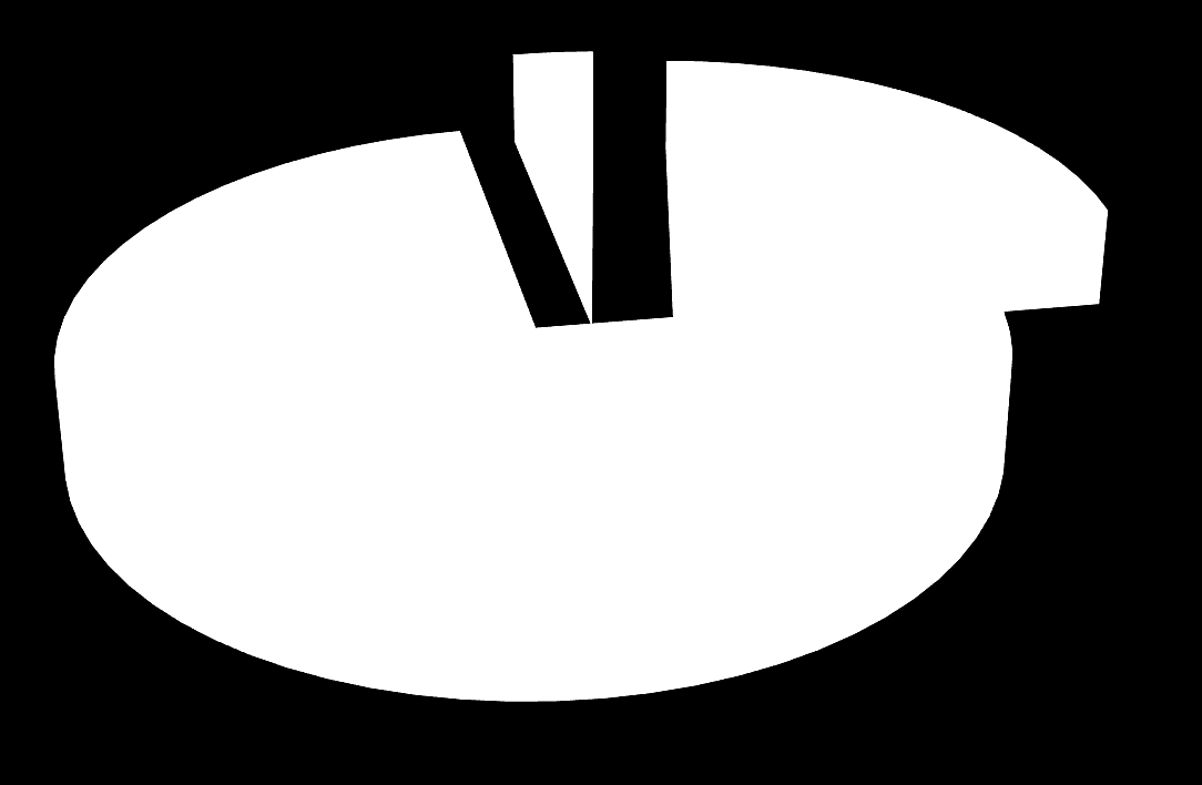 Interaktivní tabuli používáme jako: 3% 23% (156 odpovědí) 74% Projektor Plně