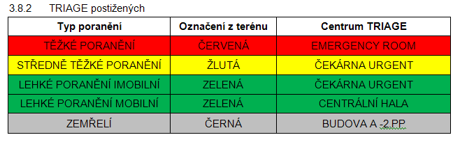 OPERATIVNÍ ČÁST základní informace základní informace definice/pojmy kdo řeší mimořádnou událost (MU) v rámci