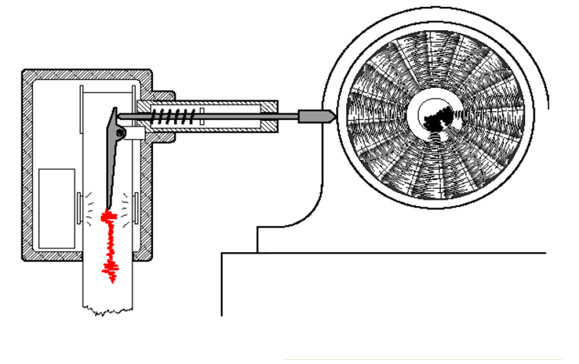 Obr. 4-4 Mechanický pákový snímač výchylky [9] Obr.