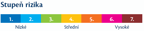 pro běţné pojistné. Zhodnocení garantovaného programu investování pro mimořádně pojistné je k 1. 1. 2010 1,5 % + kaţdoročně budou připisovány podíly na zisku.