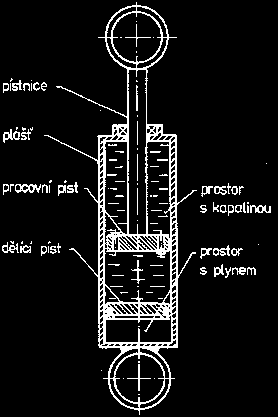 Obrázek 3: Schéma jednoplášťového tlumiče [6] str. 179 3.4.3 PSD tlumič Jednou z koncepcí teleskopického odpružení je tlumič PSD, vyvinutý firmou Monroe.