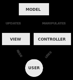 3.1. Použité technologie RoR je vystavěn na architektuře Model2, která je odvozena z architektury MVC, kterou Model2 upravuje pro použití v serverových webových aplikacích.