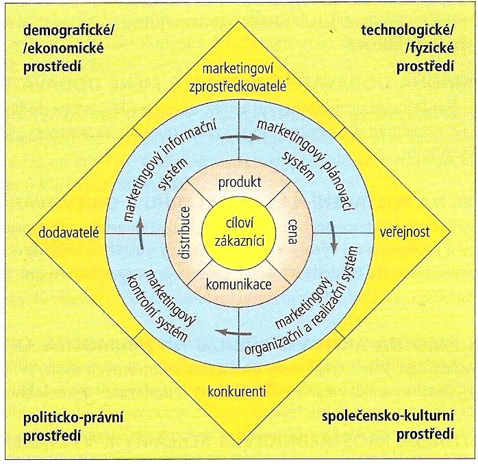 UTB ve Zlíně, Fakulta managementu a ekonomiky 16 1.3.