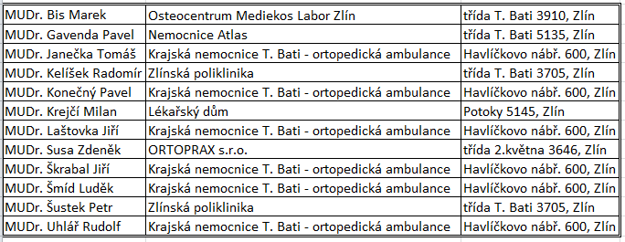 UTB ve Zlíně, Fakulta managementu a ekonomiky 78 koţní choroby), ceníky ubytování, stravování a procedur, popis jednotlivých procedur, ceník golfových sluţeb, informace o firemních skupinových