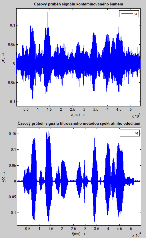 Obr. 4.