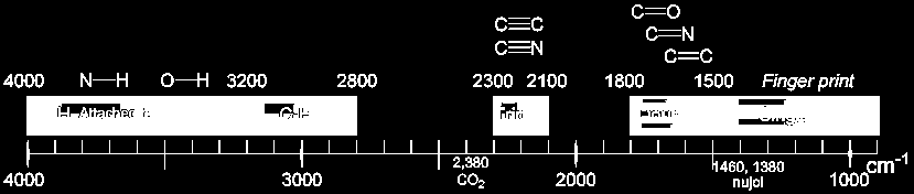 IR spektroskopie vibrace E v = (v+½) ħ v=0,1,2 ZPVE (zero point