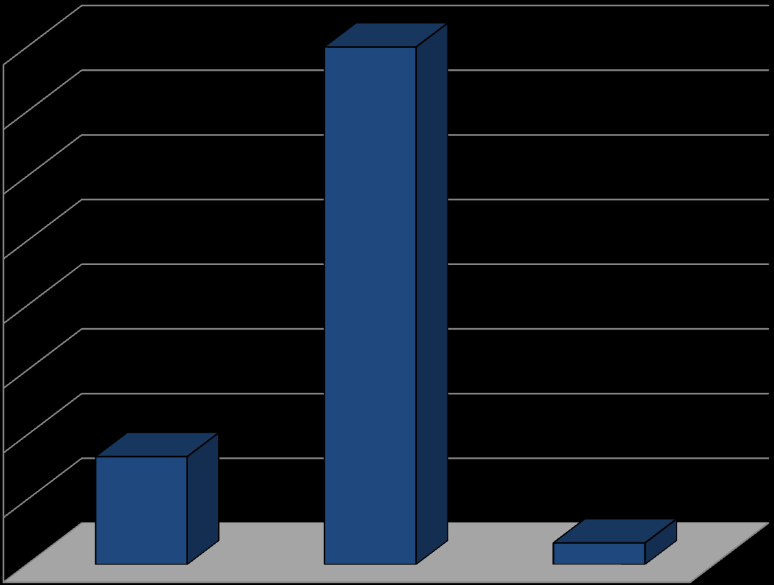 Otázka č. 16: Jak často Vám byly přemotávány elastické bandáže nebo punčochy? 80% 80% 70% 60% 50% 40% 30% 17% 20% 10% 3% 0% Každý den Dle potřeby Ob den Obr.