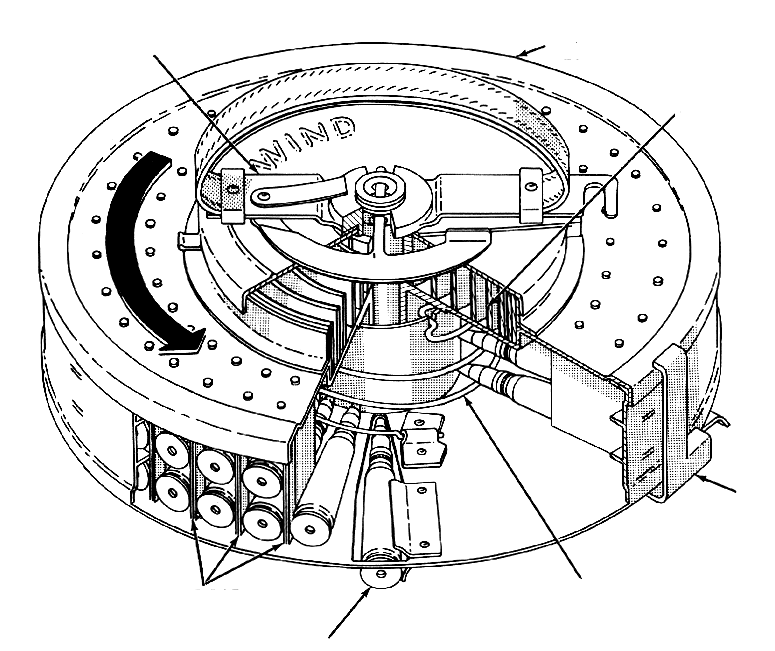 natahovací mechanismus Diskový zásobník vík o drátový držák nábojů