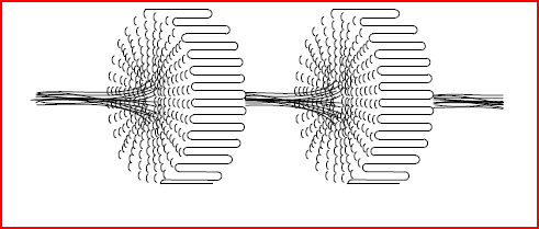 Struktura- nadmolekulární struktura admolekulární struktury vzniklé spolupůsobením sil o Krystalizace probíhá za současného mechanického namáhání (smykové napětí), působení elektromagnetického pole