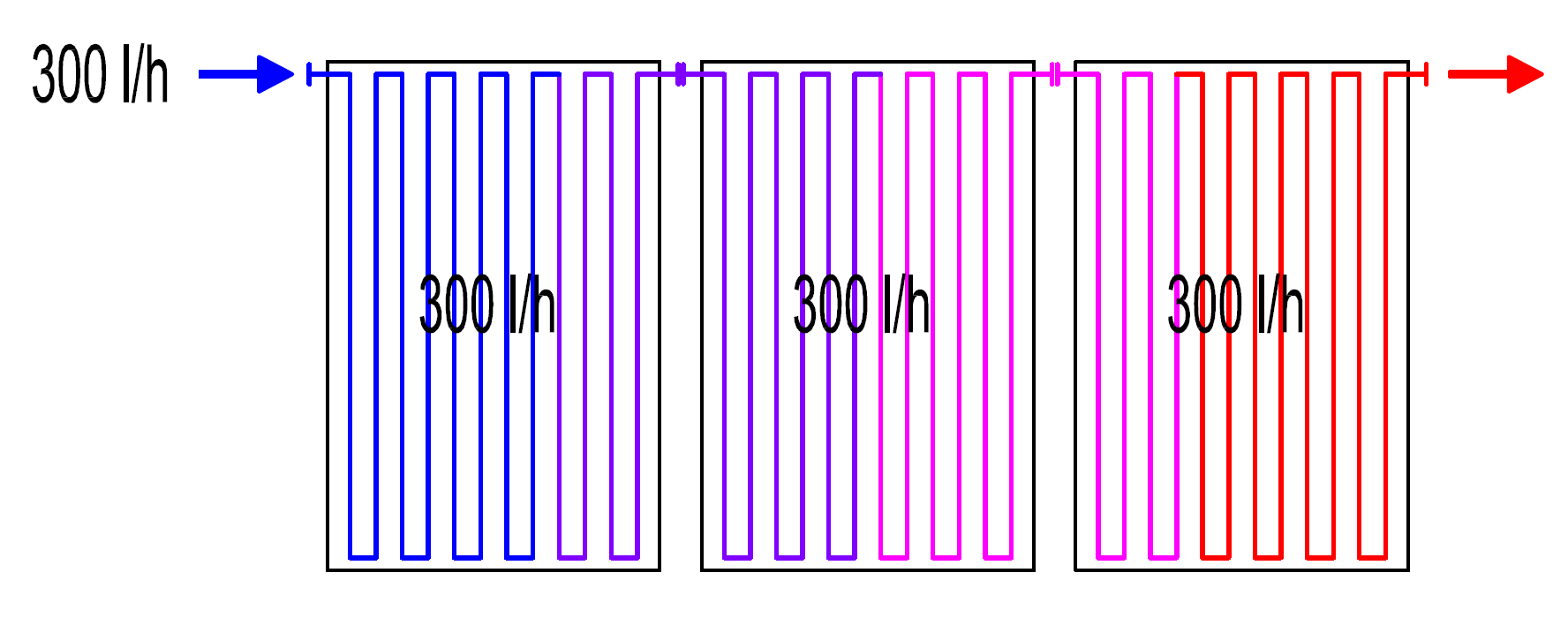 Trubkový registr - meandr 30/70 12x1