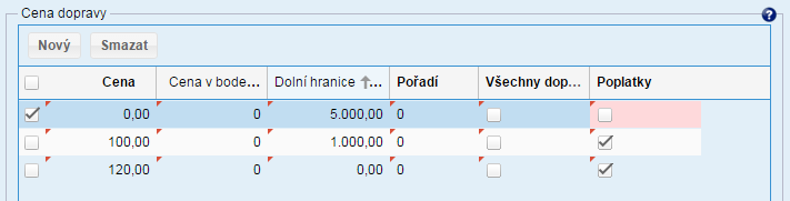 Pomocí tlačítka Vybrat vyberte požadovanou platbu a vrátíte se zpět do modulu Doprava. Nyní v panelu Cena dopravy nastavíte Cenu a dolní hranici a poplatky. Např.