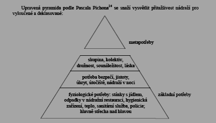 pyramidě. Je to způsobeno obrácenou hierarchií hodnot, kterou vidíme níţe v Maslowově Takto vypadá původní Maslowova pyramida, vyjadřující hierarchii lidských potřeb.