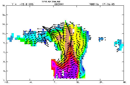 Cloud and Rain Characteristics in the Australian Monsoon Výška a vodorovná