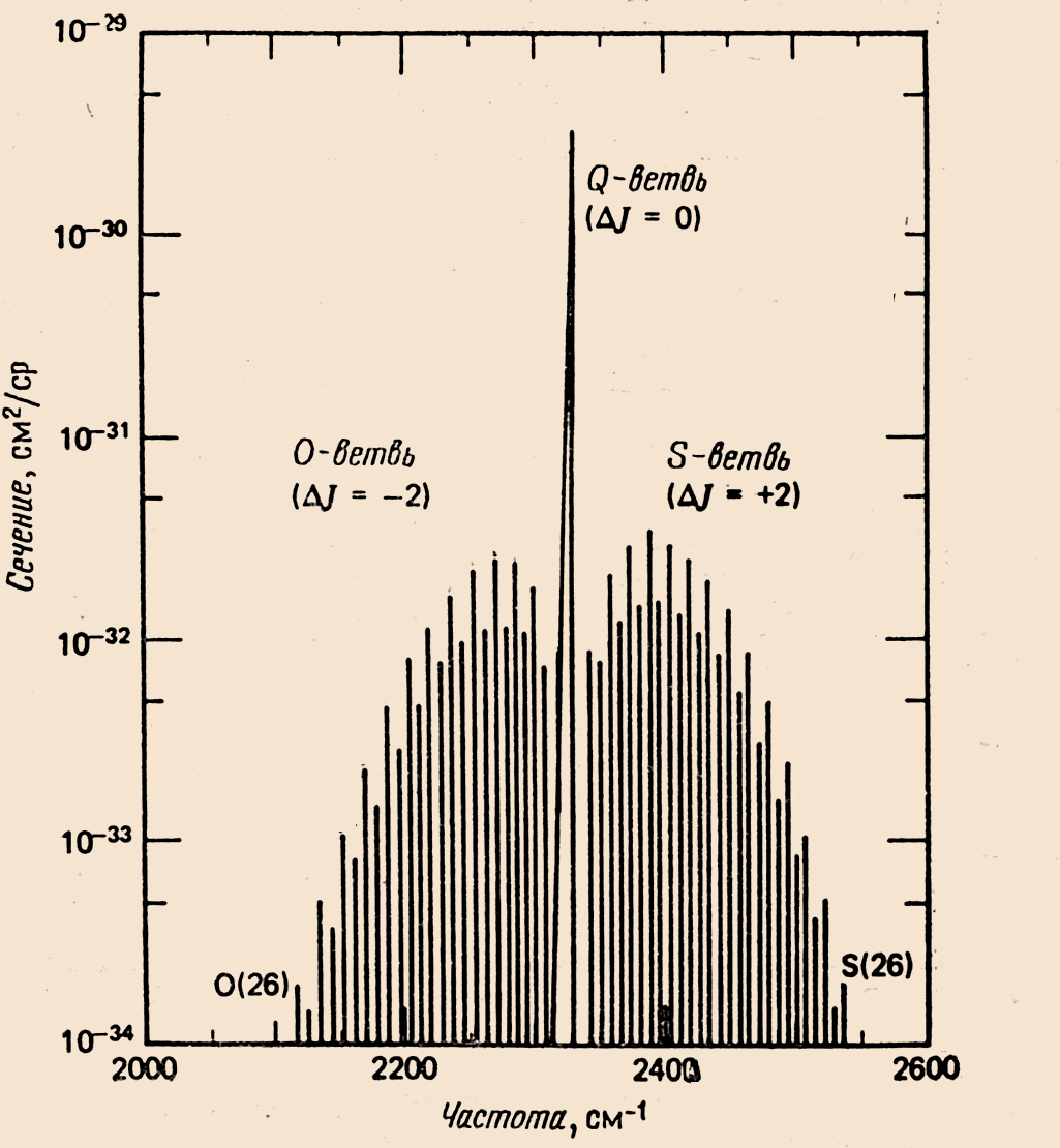 Ramanův lidar 1 Záření rozptýlené neabsorbujícím plynem (atmosférou) obsahuje složky Ramanova a Rayleighova rozptylu, které je nutné