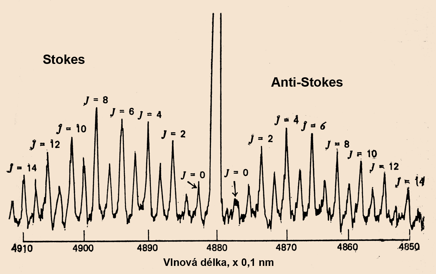 Ramanovský lidar