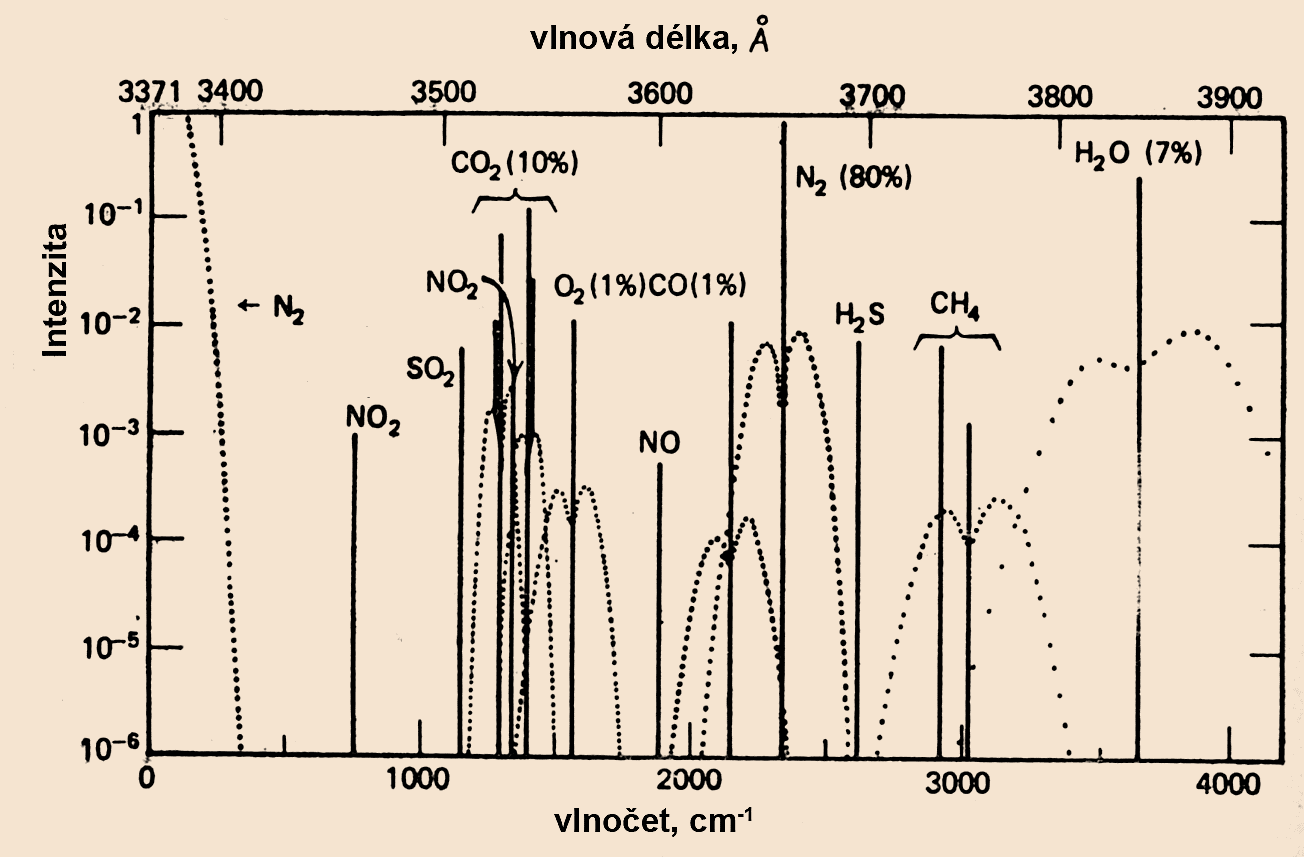 Ramanovský lidar