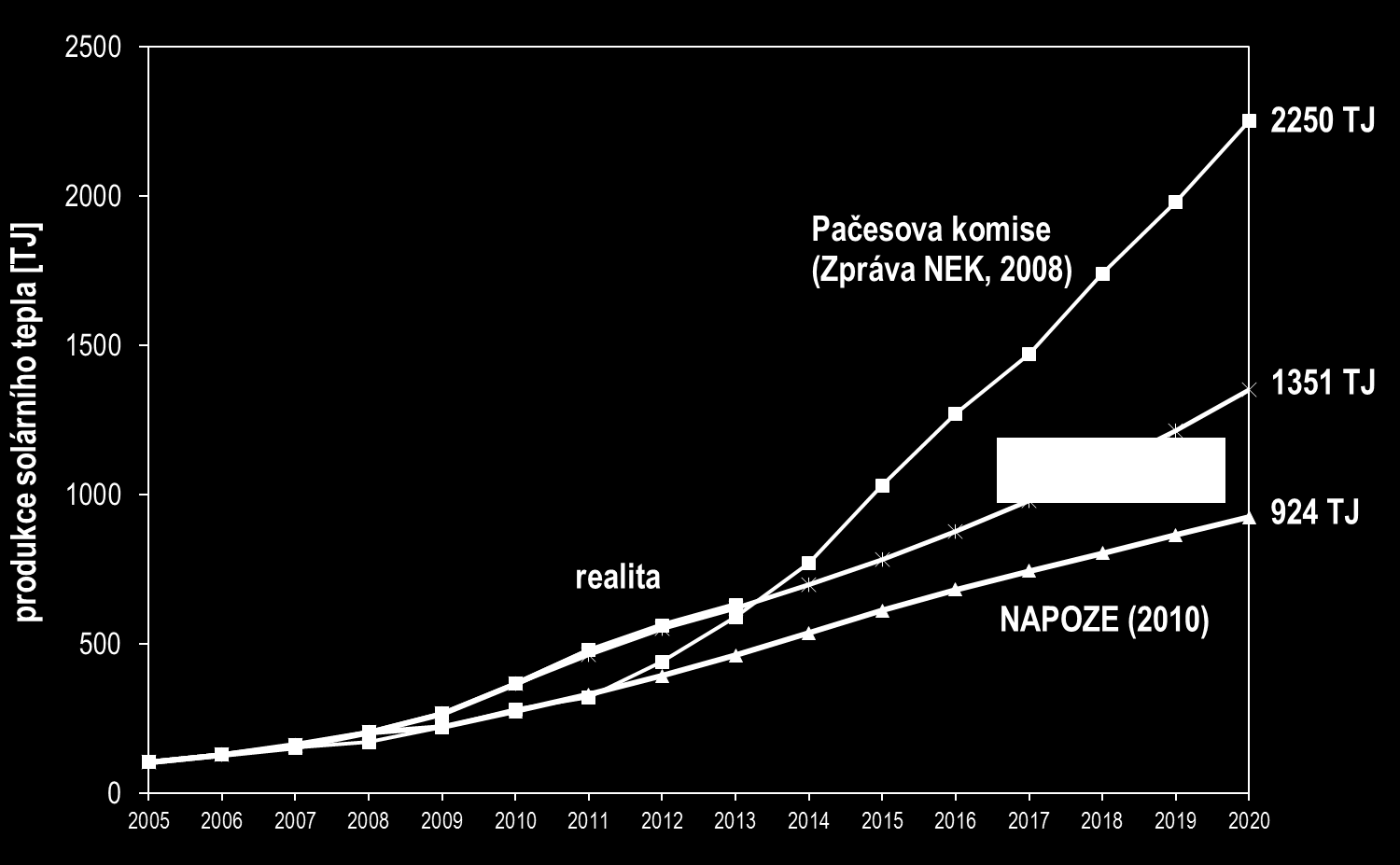 NÁRODNÍ