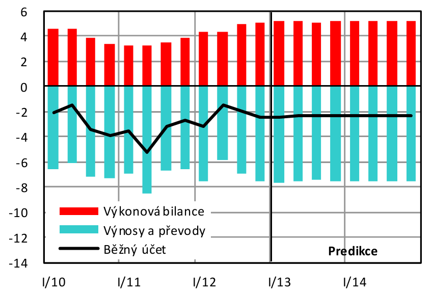 UTB ve Zlíně, Fakulta managementu a ekonomiky 67 gových kurzů pohybem kurzu měny s rizikem importu inflace.