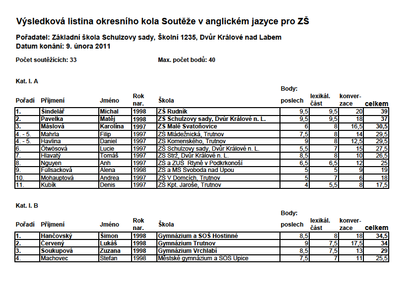 Leden 2011 CHEMICKÁ OLYMPIÁDA 2010/2011 V letošním školním roce mě překvapil nebývalý zájem o zadání chemické olympiády kategorie D z řad ţáků devátých ročníků.