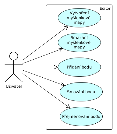 Komunikace v reálném čase Obrázek 3.