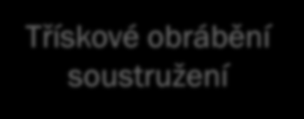 Třískové obrábění soustružení Třískové obrábění je obrábění jedním nástrojem, který vytváří třísku závislou na hloubce řezu, rychlosti posuvu a rychlosti otáčení obrobku nebo nástroje Třískové