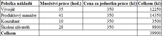 3.5 Ekonomické zhodnocení 3.5.1 Náklady projektu realizace změny procesu V této podkapitole budou vyjádřeny náklady na projekt implementace informačního systému do společnosti.