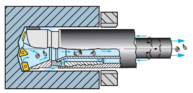 Řezná kapalina je přiváděna k břitům nástroje mezikruţím mezi vnější a vnitřní trubkou, přičemţ její malé mnoţství, odcházející štěrbinami v zadní části vnitřní trubky způsobuje ejektorový efekt