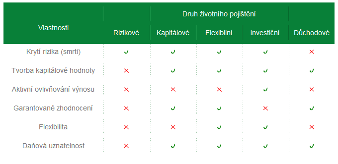 UTB ve Zlíně, Fakulta managementu a ekonomiky 23 strategii, kterou si klient ve smlouvě zvolí, tedy není vhodné měnit příliš často a to ani v případě krátkodobé ztráty.