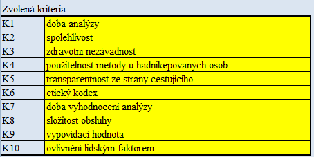 moderní koncepce» technologie pro behaviorální