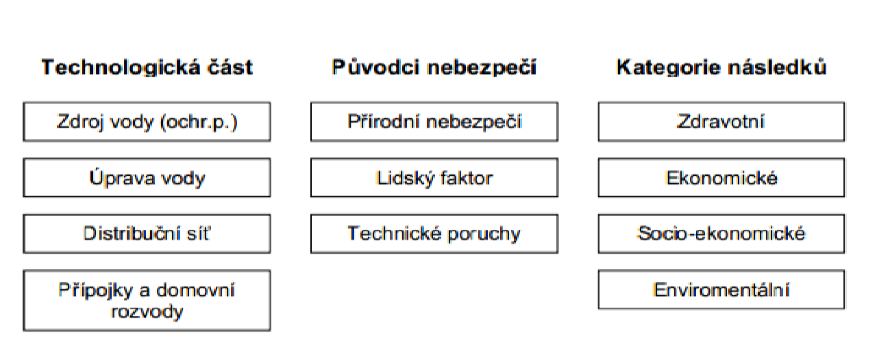 UTB ve Zlíně, Fakulta logistiky a krizového řízení 24 V souvislosti s řízením rizik je důležité riziko rozdělit na kvalitativní a kvantitativní rizika.