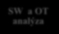 5.11 SWOT analýza Mamma HELP Pro zjištění silných a slabých stránek organizace a příležitostí a hrozeb je sestavena SWOT analýza zobrazena na obrázku č. 19.