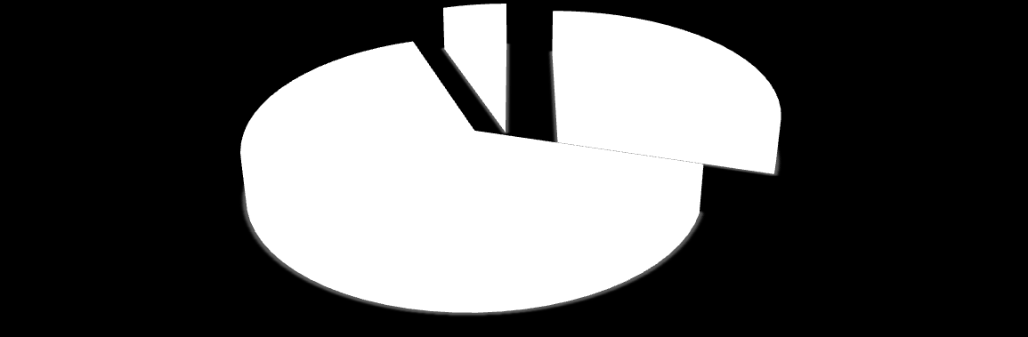 7 Interpretace výsledků Otázka č. 1 Setkal/a jste se jako zdravotní sestra s pojmem resilience (nezdolnost)? Ano Ne Nevím 5% 30% Ano Ne Nevím 65% Obr.