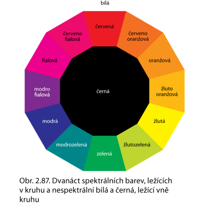 aranţmá. Při pouţití květů a listů se stejnou texturou, působí aranţmá nevýrazně a není ničím zajímavé. Lesklé a barevné listy se umísťují na dobře viditelné místo, protoţe nejvíce přitahují pohled.