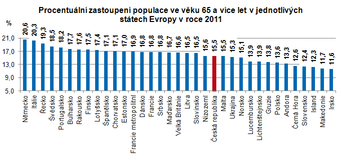 2. Průzkum trhu 2.1.