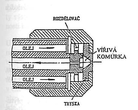 Hořáky a kotle na kapalná paliva Příklady provedení kotle se provádějí jako přetlakové, bez sacích ventilátorů.